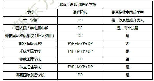 课程科普：IB是什么？
