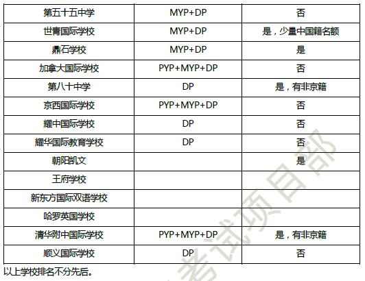 开设IB的学校 开设IB的学校