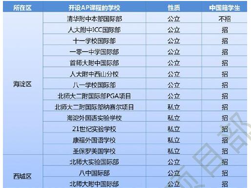 国际学校列表 国际学校列表