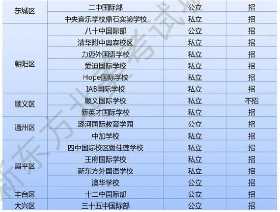 国际学校列表 国际学校列表