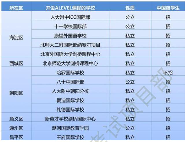 国际学校列表 国际学校列表