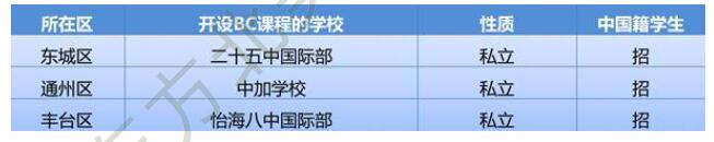 国际学校列表 国际学校列表