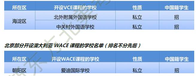 国际学校列表 国际学校列表