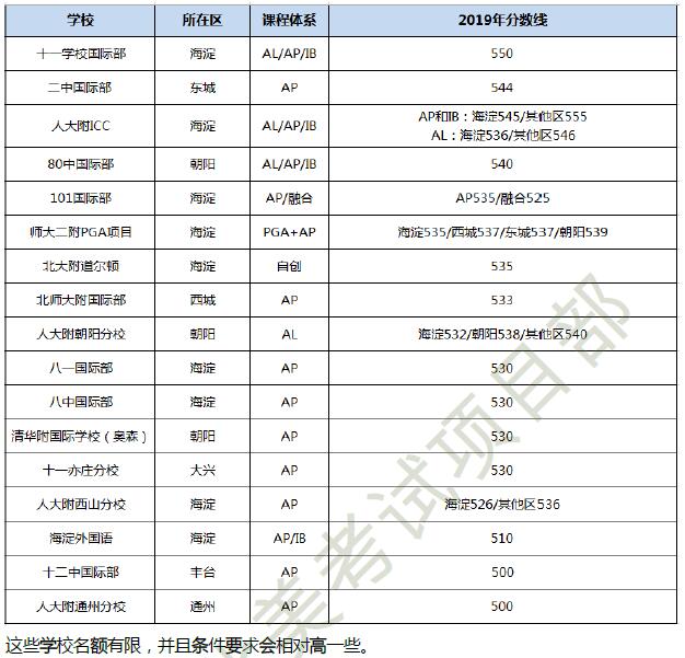 如何选择适合孩子的国际学校