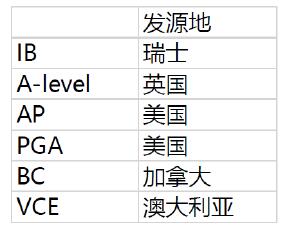 如何选择适合孩子的国际学校