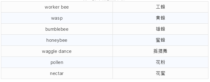 蜜蜂话题相关词汇 附:蜜蜂话题相关词汇