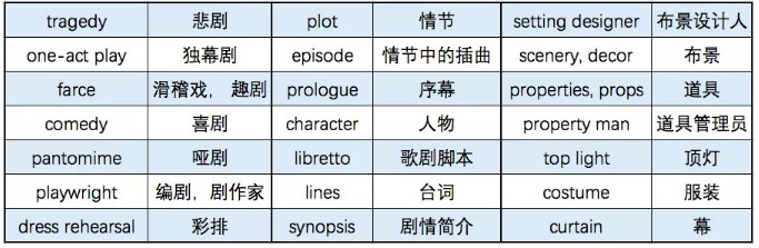 托福戏剧相关词汇 托福戏剧相关词汇