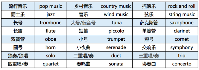 托福音乐相关词汇