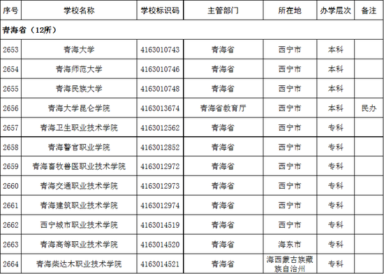 学校名单