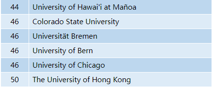 2020年QS世界大学排名—地球和海洋科学 2020年QS世界大学排名—地球和海洋科学
