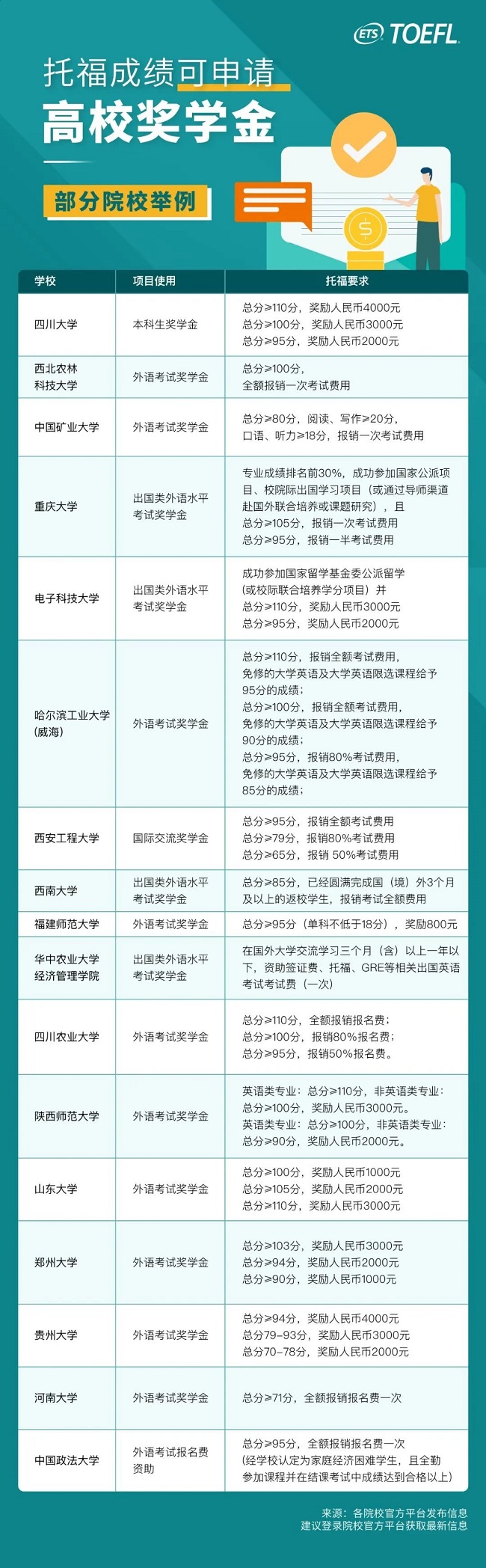 托福成绩用处 托福成绩用处