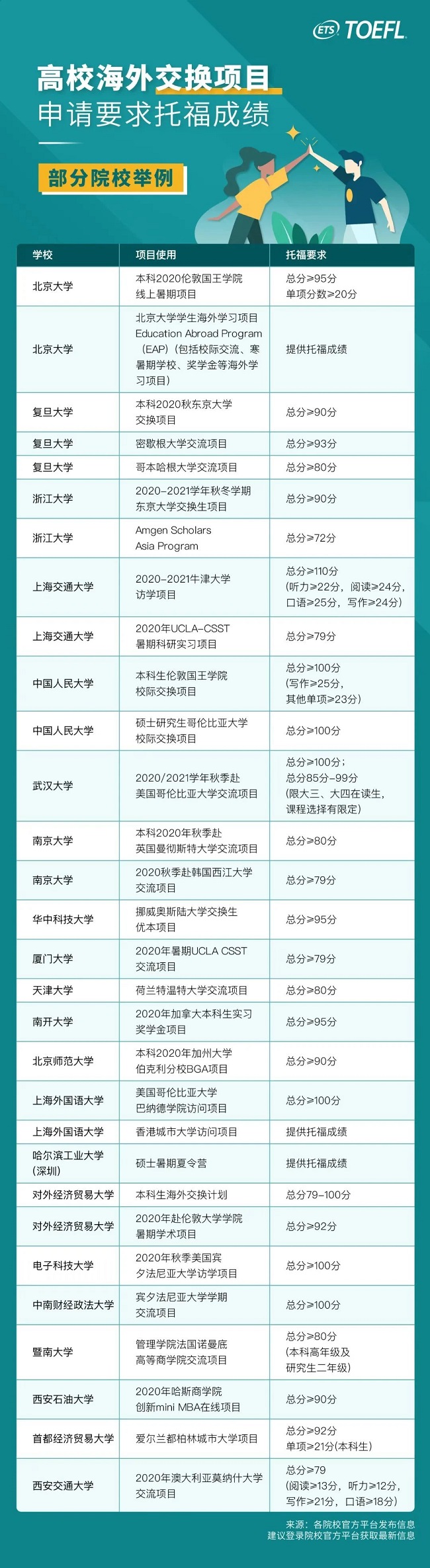 托福成绩用处 托福成绩用处