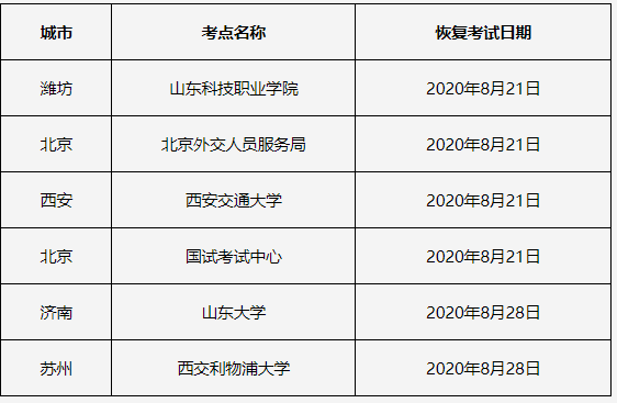 8月新增6个复考考点