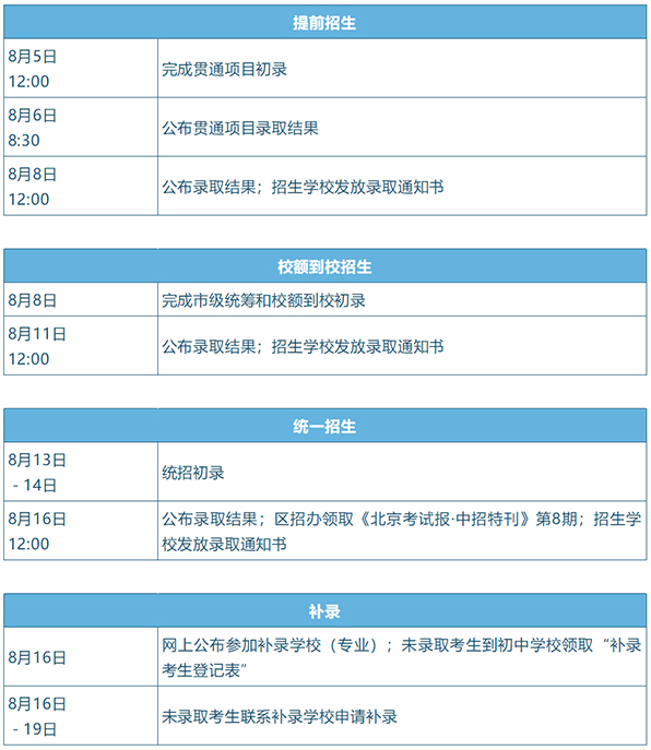 2020年北京市高级中等学校录取主要工作日程安排