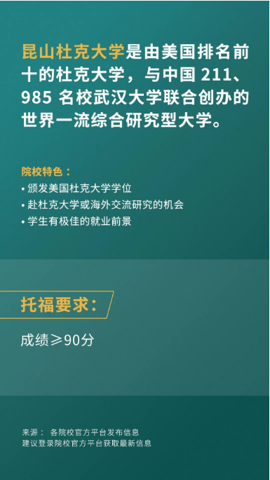 昆山杜克大学的托福成绩要求