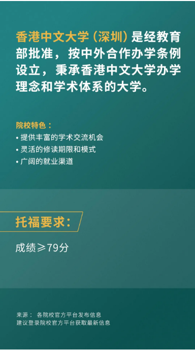 香港中文大学(深圳)的托福成绩要求