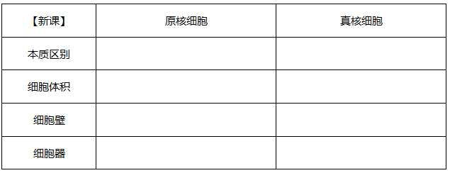迎接生物知识和能力的双重挑战 迎接生物知识和能力的双重挑战