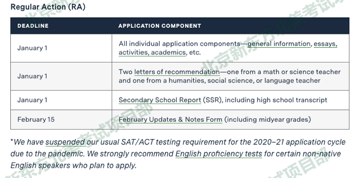 麻省理工学院申请截止日期 麻省理工学院申请截止日期