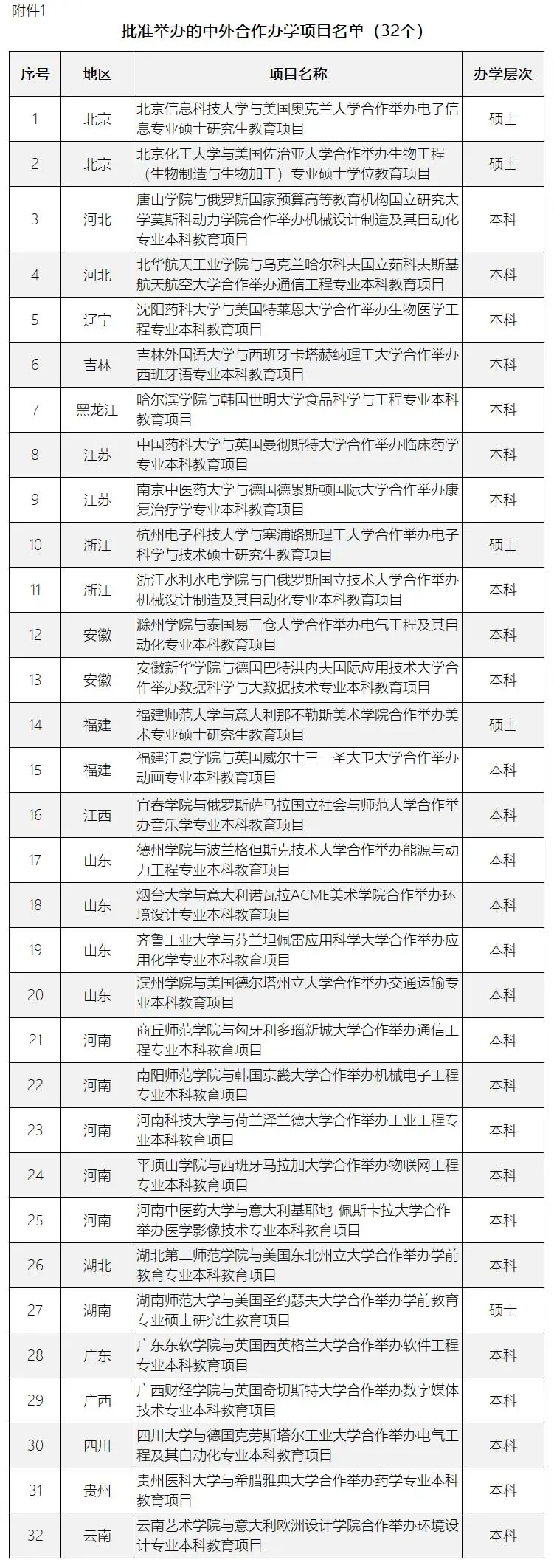 中外合作办学项目