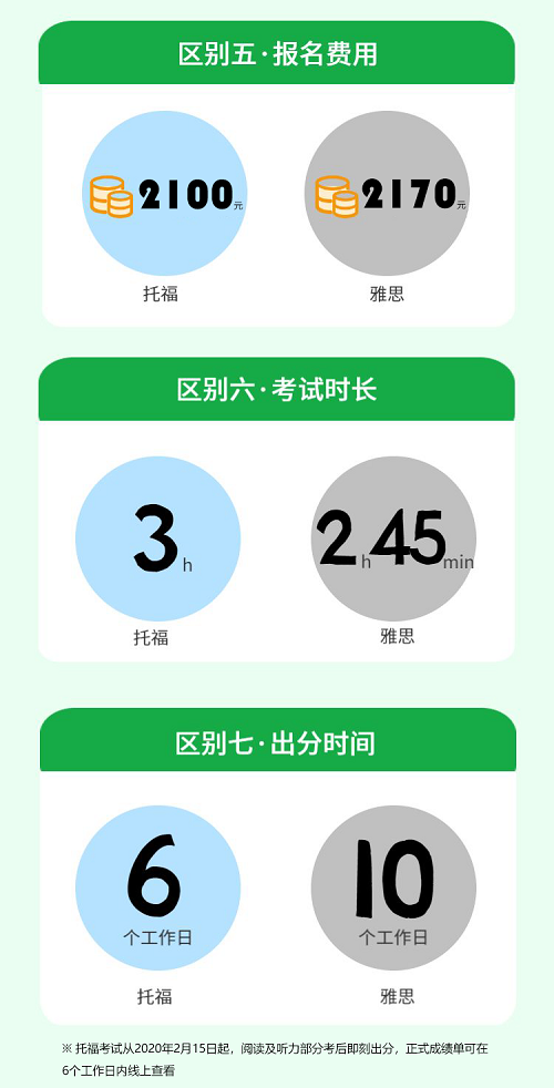 托福雅思区别