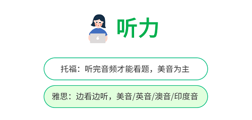 托福雅思区别