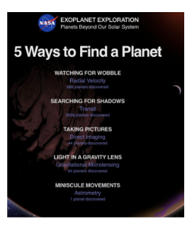 SAT阅读太空探索话题