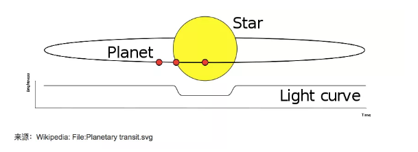 SAT阅读太空探索话题