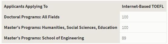 斯坦福大学研究生申请截止日期