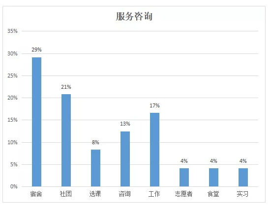 2020托福听力难度分析