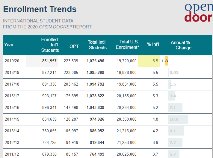 2020美国门户开放报告
