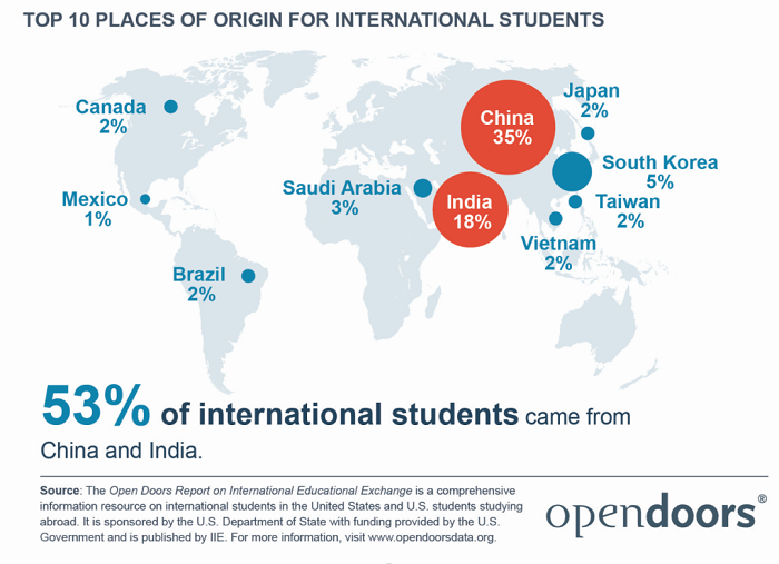 2020美国门户开放报告