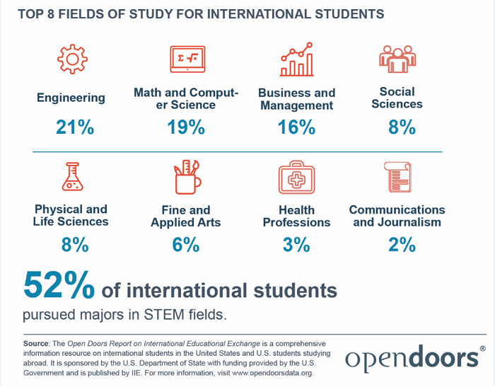 2020美国门户开放报告