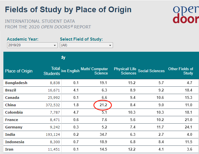 2020美国门户开放报告