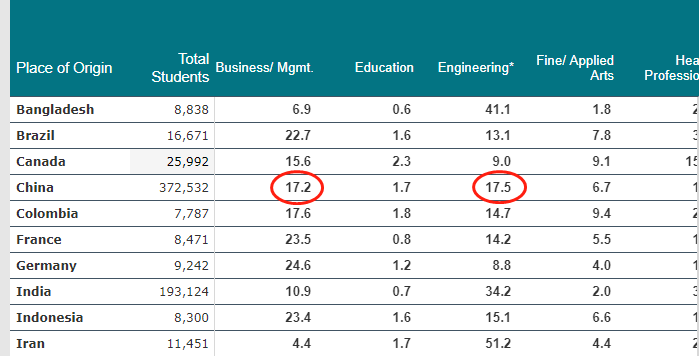 2020美国门户开放报告