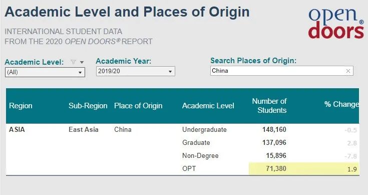 2020美国门户开放报告