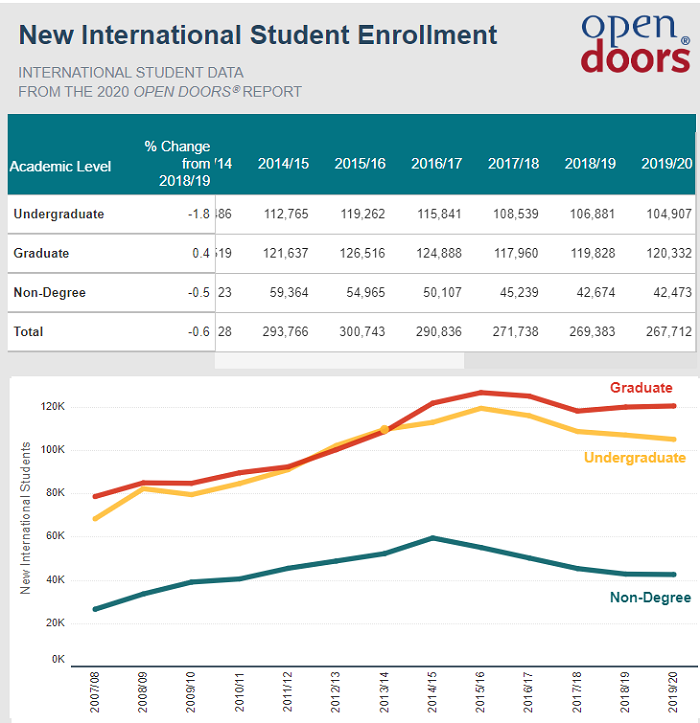 2020美国门户开放报告