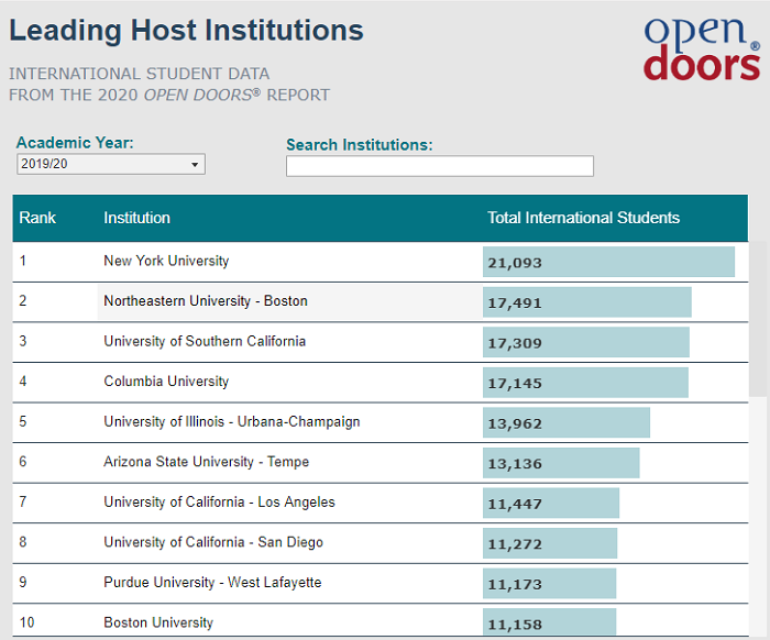 2020美国门户开放报告