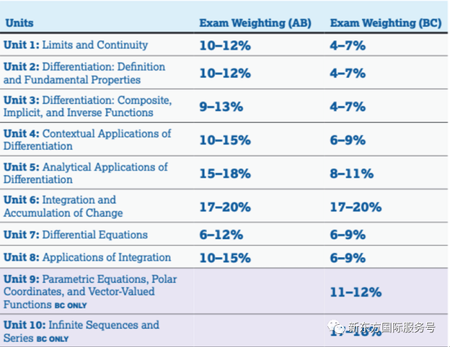 AP微积分 AP微积分