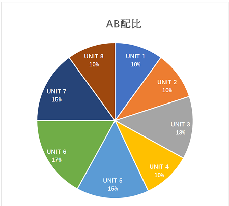 AP微积分 AP微积分