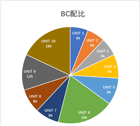 AP微积分 AP微积分