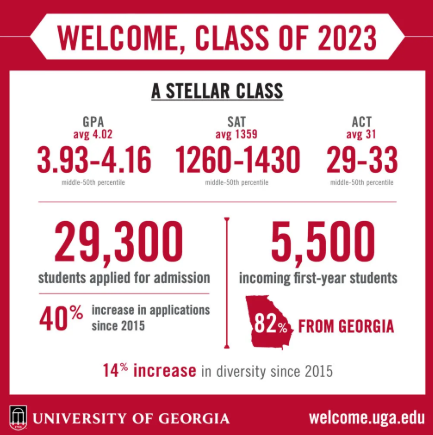 佐治亚大学早申录取 佐治亚大学早申录取