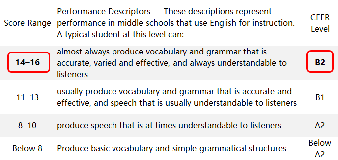 小托福口语分数和托福口语分数的对应
