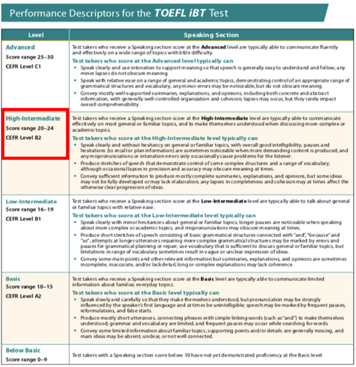托福官方显示的口语各分数段和CEFR对应表格