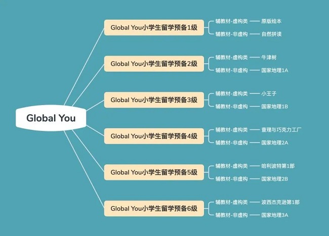 带领孩子一起阅读