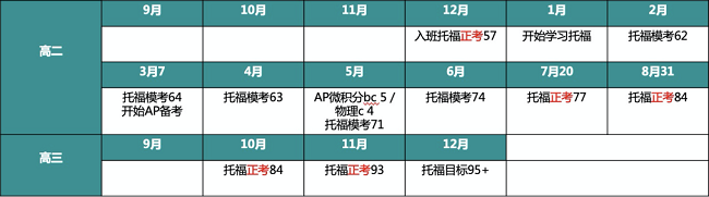 K同学2020年1月入班至今分数轨迹