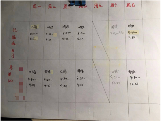 F同学的托福周计划