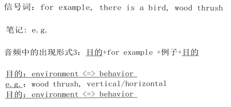 托福听力举例考点