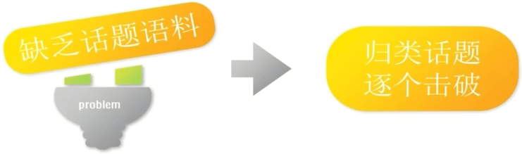 托福口语突破23分