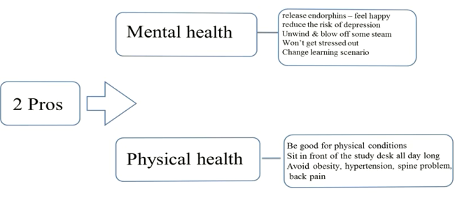 托福口语突破23分