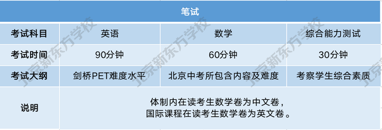 笔试考试提纲 笔试考试提纲